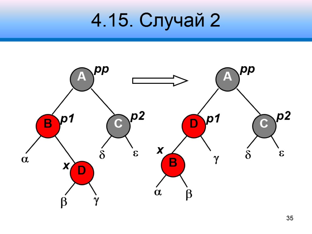 4.15. Случай 2 35